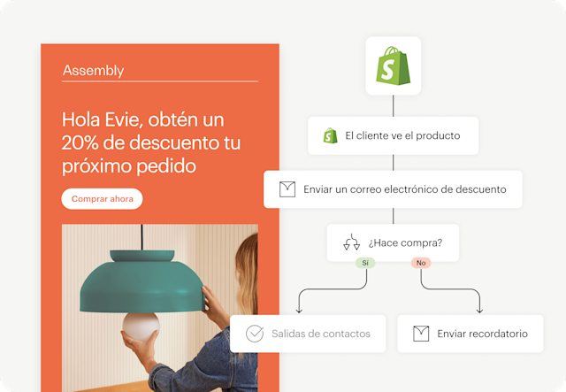 Imagen de una interfaz de correo electrónico abstracta de la marca ficticia Assembly, junto con una interfaz de usuario abstracta flotante de un recorrido de automatización. La imagen muestra cómo los usuarios pueden utilizar las integraciones de Mailchimp, como Shopify, para aprovechar los datos de comportamiento del público y activar acciones.