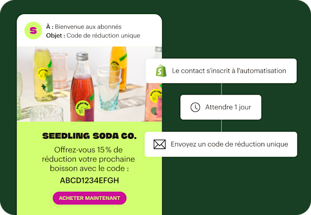 Flux d’automatisation montrant un contact qui s’inscrit à une lettre d’information, puis reçoit un e-mail avec un code de réduction unique de 15 %.