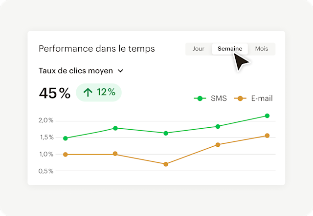 Image d’une interface de rapport abstraite, montrant comment les utilisateurs peuvent approfondir leurs connaissances grâce à des rapports personnalisés. En utilisant les rapports, les utilisateurs peuvent obtenir plus d’informations sur le chiffre d’affaires et les indicateurs d’engagement.