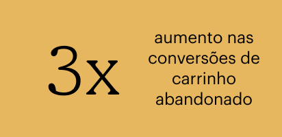 Aumento de 3x nas conversões de carrinhos abandonados